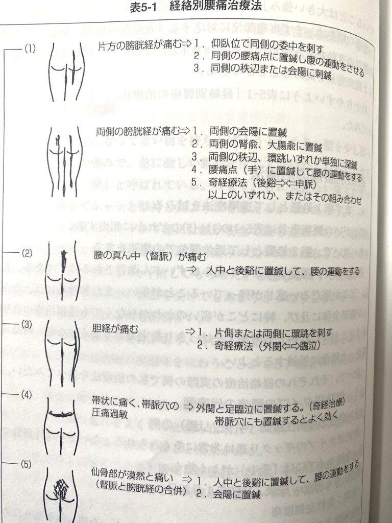 書籍紹介】医師が患者から学んだ、東西医療臨床で確信した「効く鍼灸