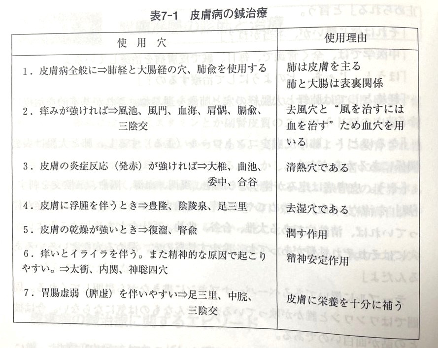 書籍紹介】医師が患者から学んだ、東西医療臨床で確信した「効く鍼灸
